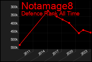 Total Graph of Notamage8