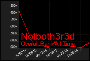 Total Graph of Notboth3r3d