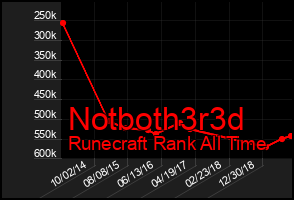 Total Graph of Notboth3r3d