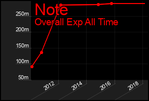 Total Graph of Note