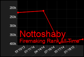 Total Graph of Nottoshaby