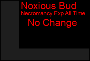 Total Graph of Noxious Bud