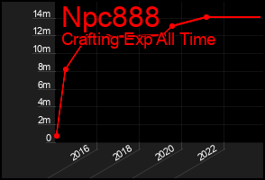 Total Graph of Npc888