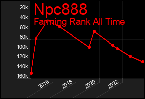 Total Graph of Npc888