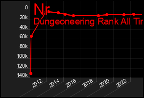 Total Graph of Nr