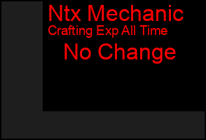 Total Graph of Ntx Mechanic