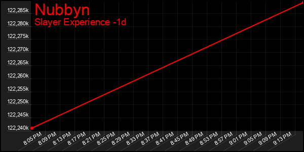 Last 24 Hours Graph of Nubbyn