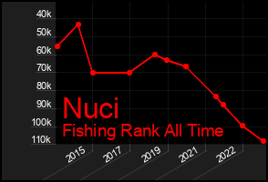Total Graph of Nuci