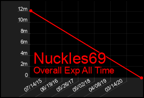 Total Graph of Nuckles69