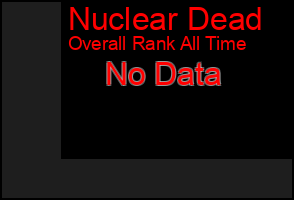Total Graph of Nuclear Dead