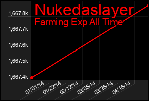 Total Graph of Nukedaslayer