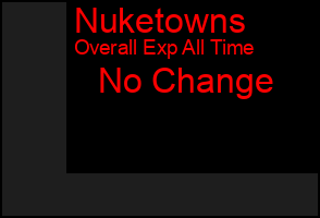 Total Graph of Nuketowns