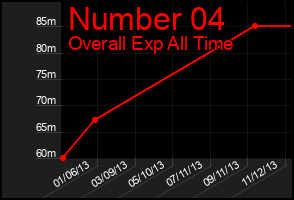 Total Graph of Number 04