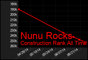 Total Graph of Nunu Rocks