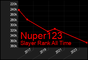 Total Graph of Nuper123