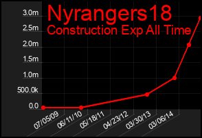 Total Graph of Nyrangers18