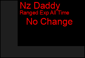 Total Graph of Nz Daddy