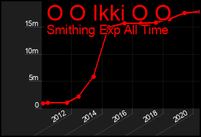 Total Graph of O O Ikki O O
