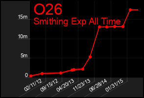 Total Graph of O26