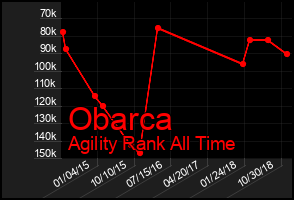 Total Graph of Obarca