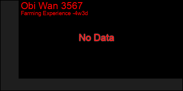 Last 31 Days Graph of Obi Wan 3567