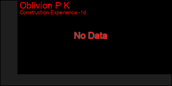 Last 24 Hours Graph of Oblivion P K