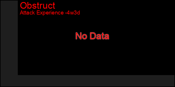Last 31 Days Graph of Obstruct