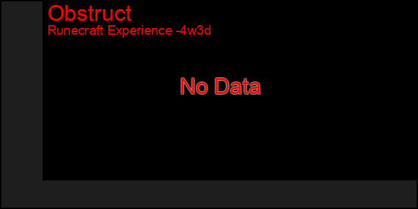 Last 31 Days Graph of Obstruct