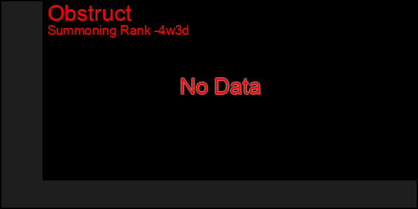 Last 31 Days Graph of Obstruct