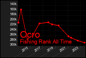 Total Graph of Ocro