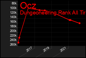 Total Graph of Ocz