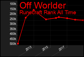 Total Graph of Off Worlder