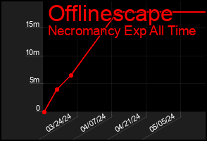 Total Graph of Offlinescape