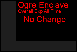 Total Graph of Ogre Enclave