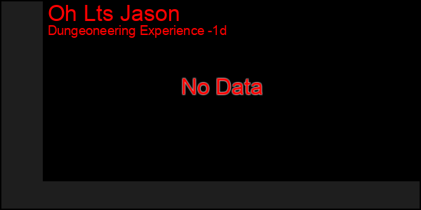 Last 24 Hours Graph of Oh Lts Jason