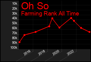 Total Graph of Oh So