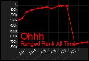 Total Graph of Ohhh