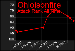 Total Graph of Ohioisonfire