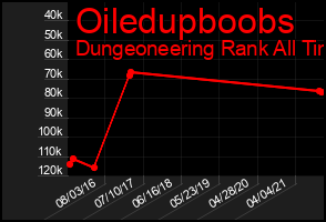 Total Graph of Oiledupboobs
