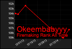 Total Graph of Okeembabyyy