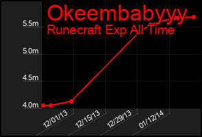 Total Graph of Okeembabyyy
