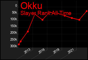 Total Graph of Okku