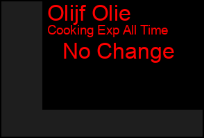 Total Graph of Olijf Olie