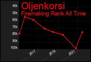 Total Graph of Oljenkorsi