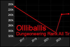 Total Graph of Ollliballls