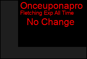Total Graph of Onceuponapro