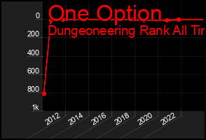Total Graph of One Option