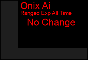Total Graph of Onix Ai
