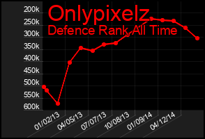 Total Graph of Onlypixelz