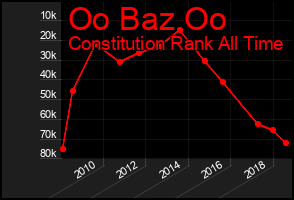 Total Graph of Oo Baz Oo